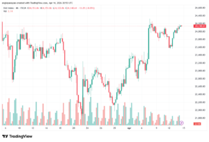تحليل مؤشر داكس الفني DAX-15-04-2026