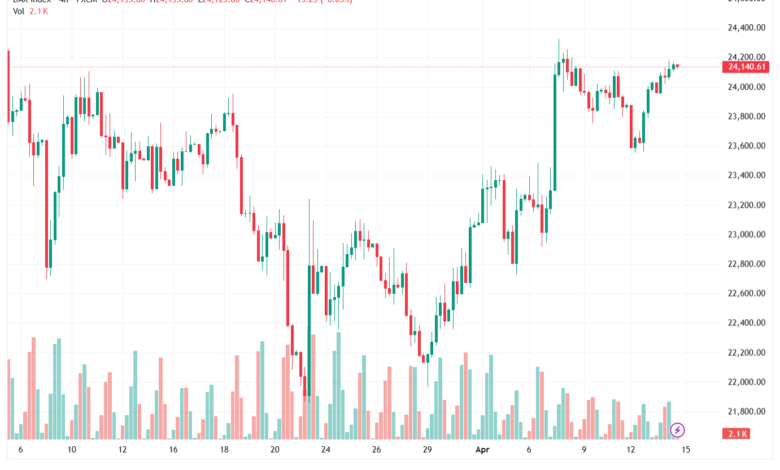 تحليل مؤشر داكس الفني DAX-15-04-2026