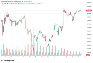 تحليل مؤشر داكس الفني DAX-16-04-2026