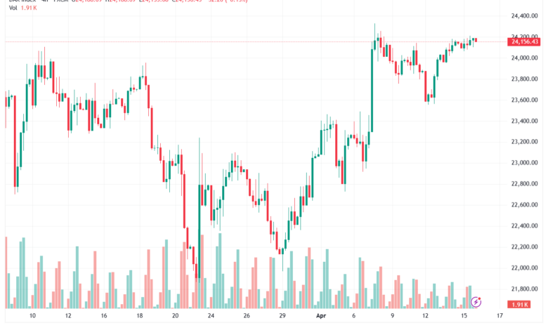 تحليل مؤشر داكس الفني DAX-16-04-2026
