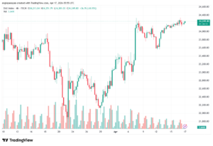 تحليل مؤشر داكس الفني DAX-17-04-2026