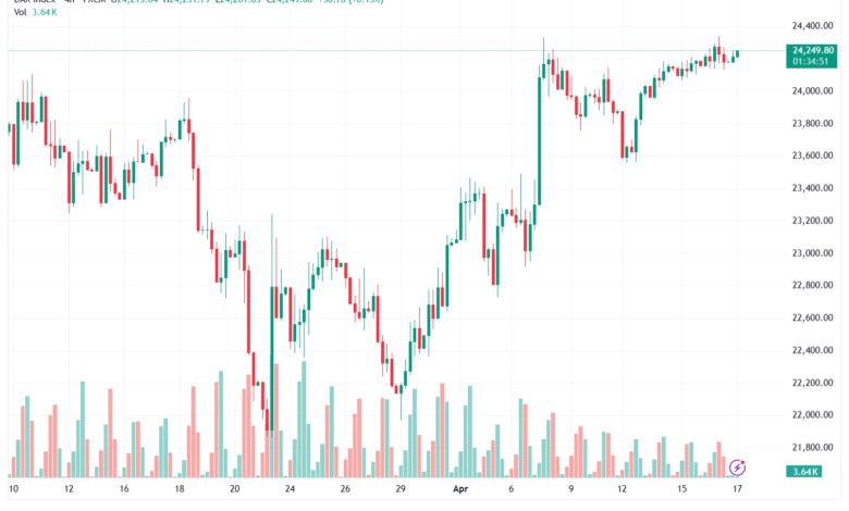 تحليل مؤشر داكس الفني DAX-17-04-2026
