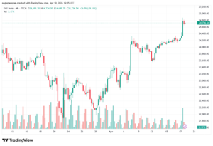 تحليل مؤشر داكس الفني DAX-20-04-2026