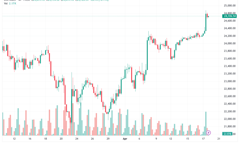 تحليل مؤشر داكس الفني DAX-20-04-2026