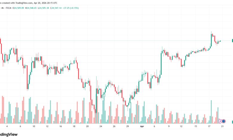 تحليل مؤشر داكس الفني DAX-21-04-2026