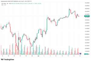 تحليل مؤشر داكس الفني DAX-23-04-2026