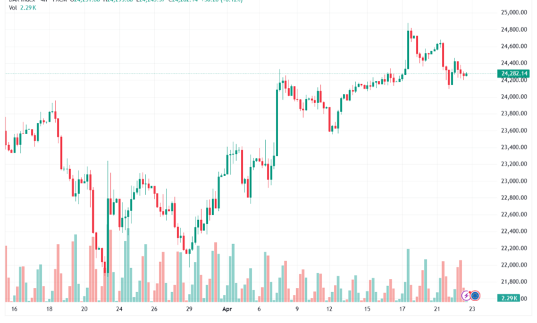 تحليل مؤشر داكس الفني DAX-23-04-2026