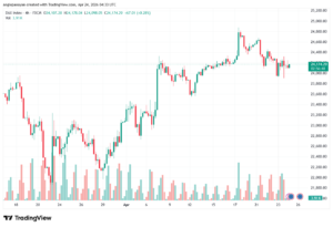 تحليل مؤشر داكس الفني DAX-24-04-2026
