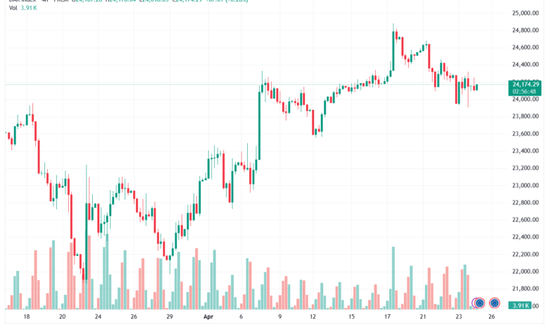 تحليل مؤشر داكس الفني DAX-24-04-2026