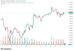 تحليل مؤشر داكس الفني DAX-27-04-2026