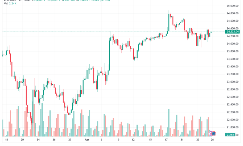 تحليل مؤشر داكس الفني DAX-27-04-2026