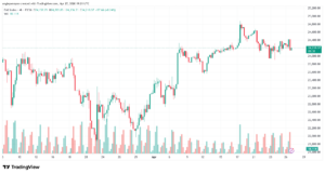 تحليل مؤشر داكس الفني DAX-28-04-2026