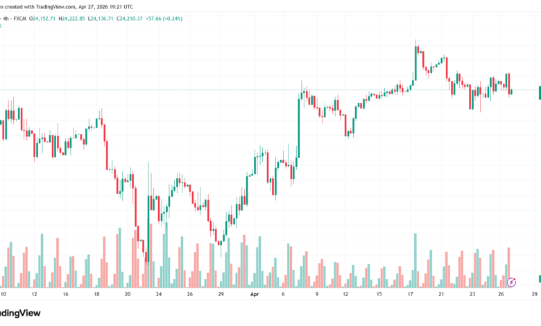 تحليل مؤشر داكس الفني DAX-28-04-2026