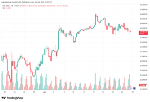 تحليل مؤشر داكس الفني DAX-29-04-2026