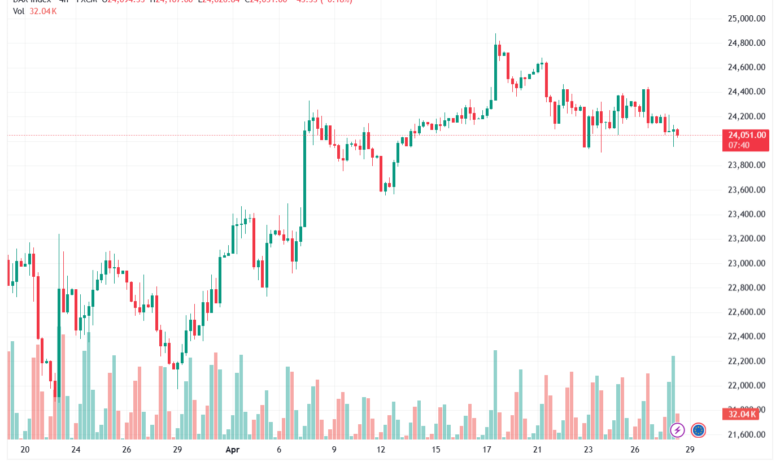 تحليل مؤشر داكس الفني DAX-29-04-2026