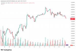تحليل مؤشر داكس الفني DAX-30-04-2026