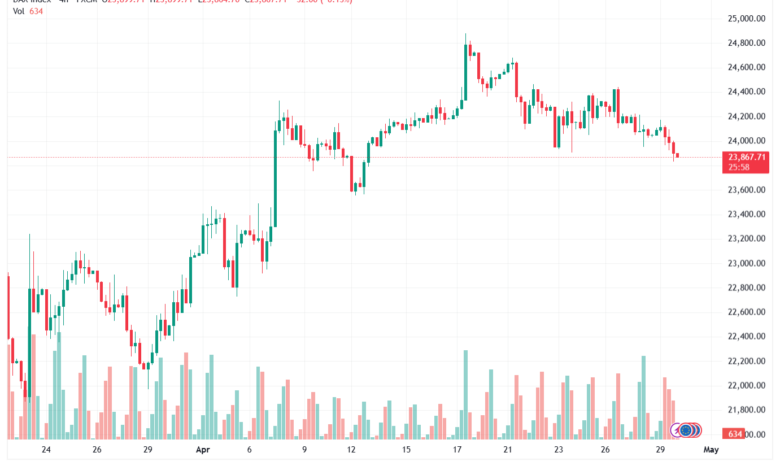 تحليل مؤشر داكس الفني DAX-30-04-2026
