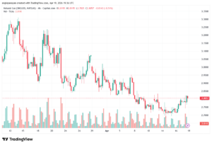 تحليل-NZDUSD-20-04-2026