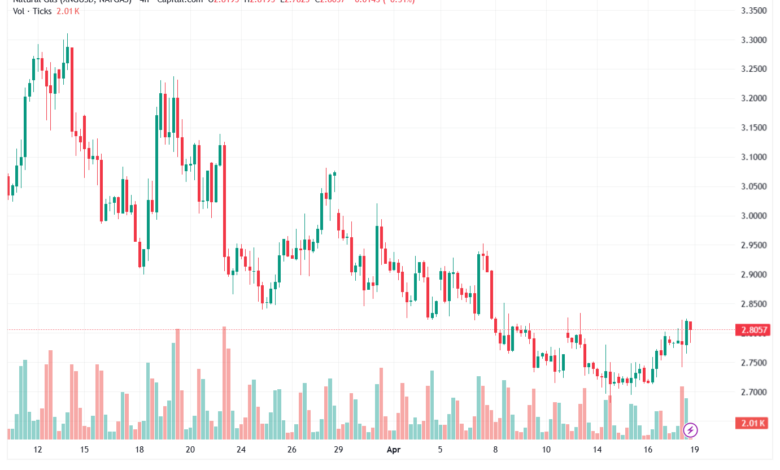 تحليل-NZDUSD-20-04-2026