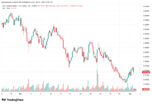 تحليل-NZDUSD-02-04-2026