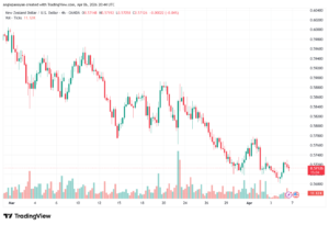 تحليل-NZDUSD-07-04-2026