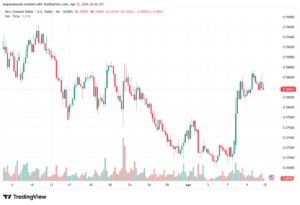 تحليل-NZDUSD-13-04-2026