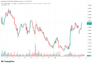 تحليل-NZDUSD-14-04-2026