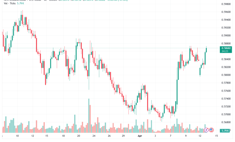 تحليل-NZDUSD-14-04-2026