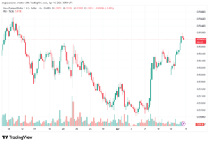 تحليل-NZDUSD-15-04-2026