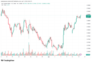 تحليل-NZDUSD-16-04-2026