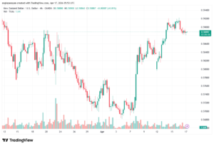 تحليل-NZDUSD-17-04-2026