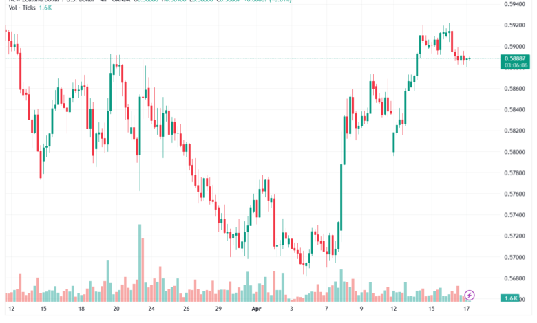تحليل-NZDUSD-17-04-2026