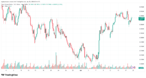 تحليل-NZDUSD-21-04-2026