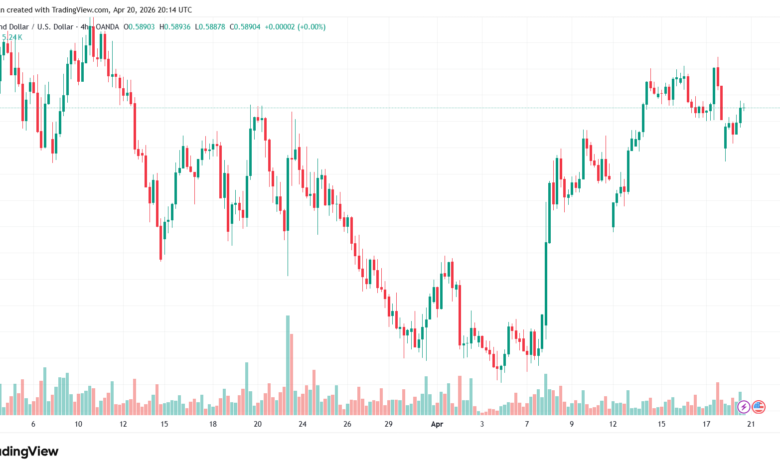 تحليل-NZDUSD-21-04-2026