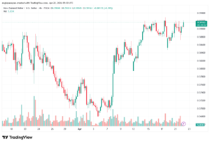 تحليل-NZDUSD-22-04-2026