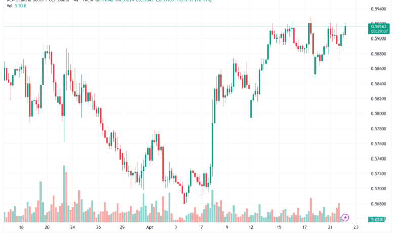 تحليل-NZDUSD-22-04-2026