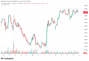تحليل-NZDUSD-23-04-2026