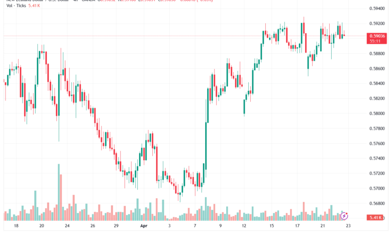 تحليل-NZDUSD-23-04-2026