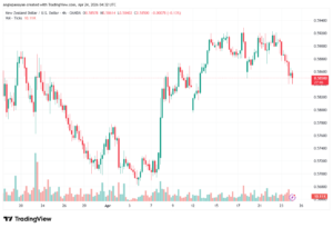تحليل-NZDUSD-24-04-2026