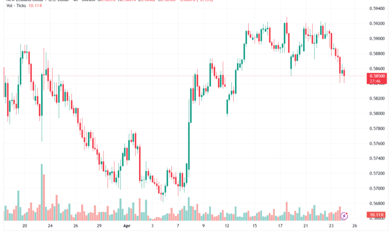 تحليل-NZDUSD-24-04-2026