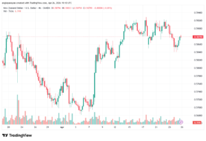 تحليل-NZDUSD-27-04-2026