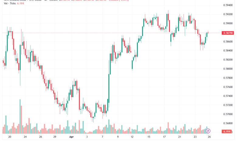 تحليل-NZDUSD-27-04-2026