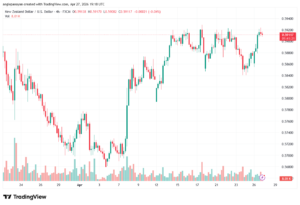 تحليل-NZDUSD-28-04-2026