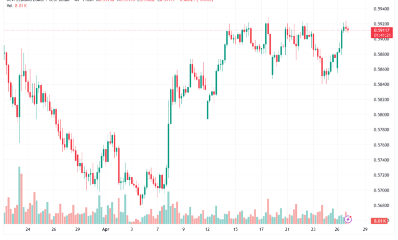 تحليل-NZDUSD-28-04-2026