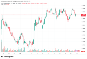 تحليل-NZDUSD-29-04-2026