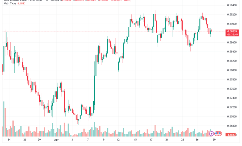 تحليل-NZDUSD-29-04-2026