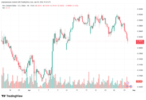 تحليل-NZDUSD-30-04-2026