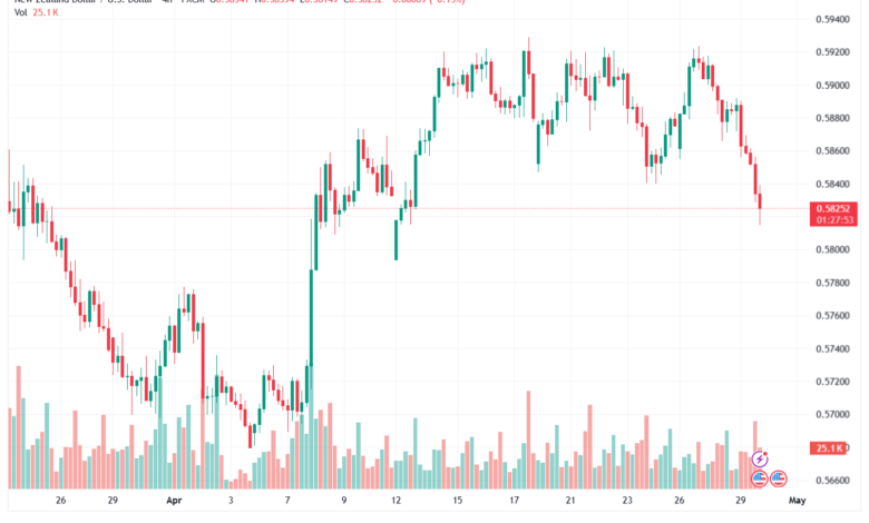 تحليل-NZDUSD-30-04-2026