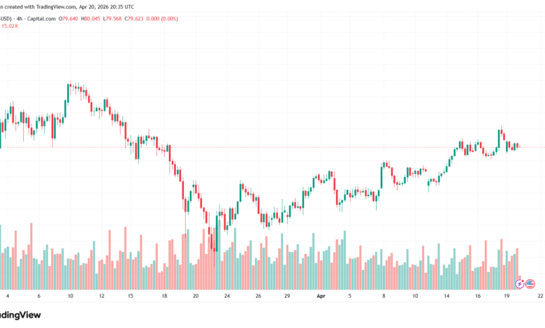 تحليل الفضة 21-04-2026 SILVER XAGUSD