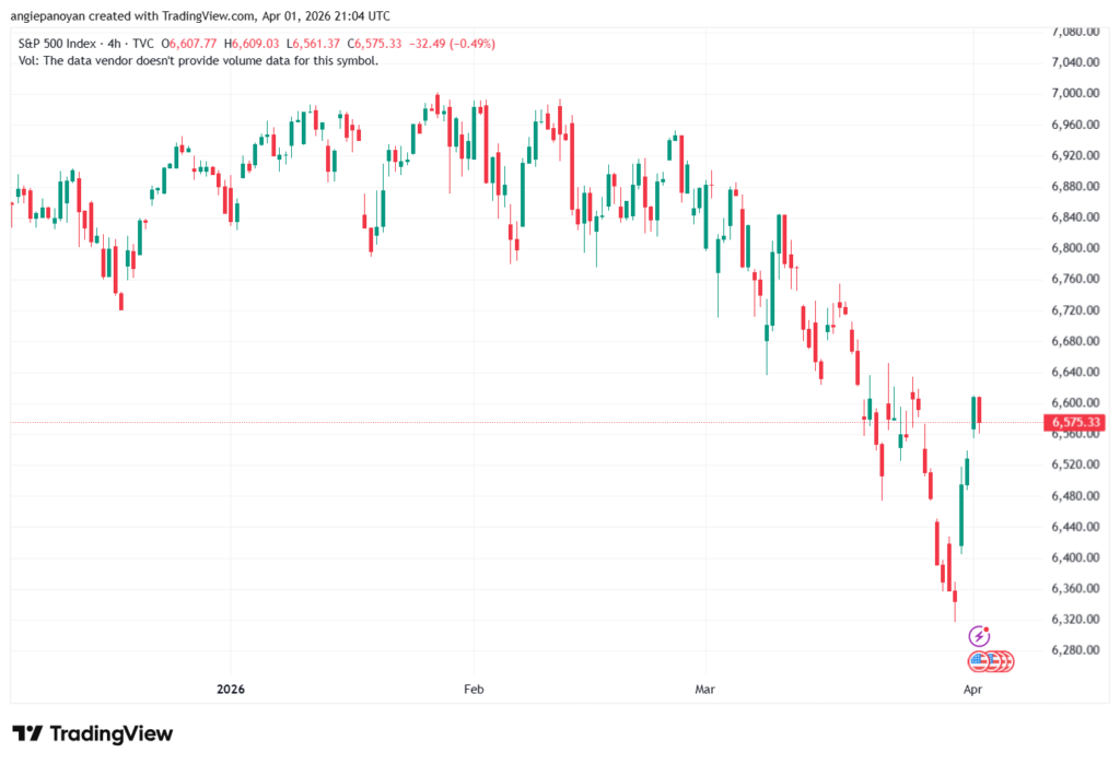 تحليل ستاندرد آند بورز 02-04-2026 S&P 500